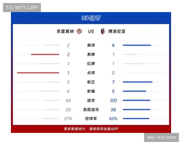 博洛尼亚客战状态成意甲前四竞争关键变数 博洛尼亚客战状态成意甲前四竞争关键变数